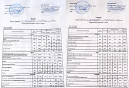 Организация завтраков и обедов 21.01.2026г.