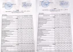 Организация завтраков и обедов 20.01.2026г.